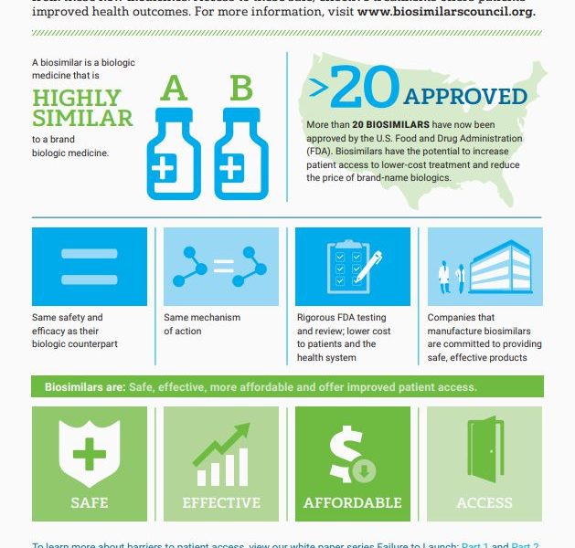 Biosimilars: A Safe & Effective Option for Patients