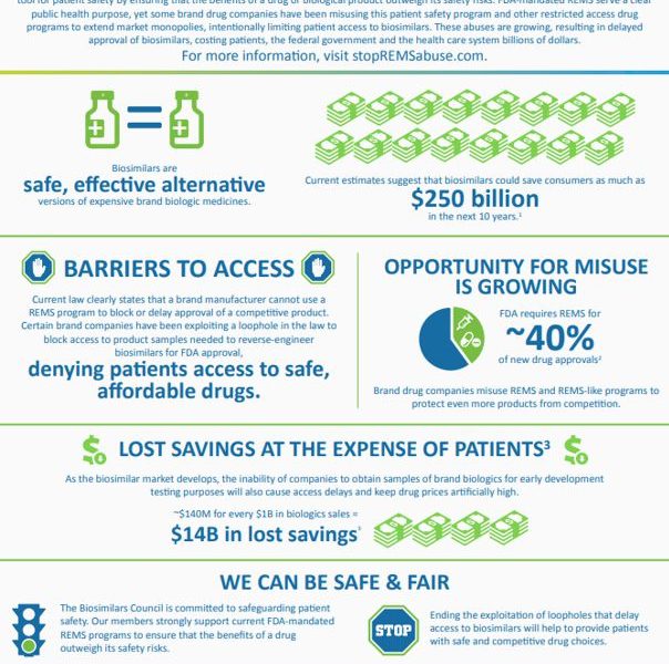 Biosimilars: Breaking Down Barriers to Patient Access (REMS)
