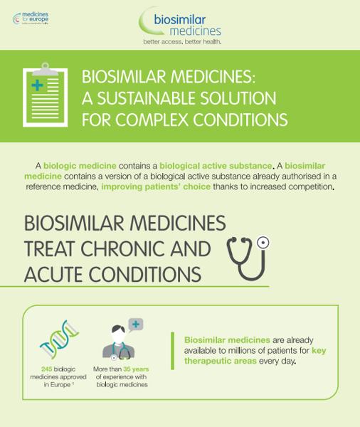 Biosimilar medicines: A sustainable solution for complex conditions (2017)
