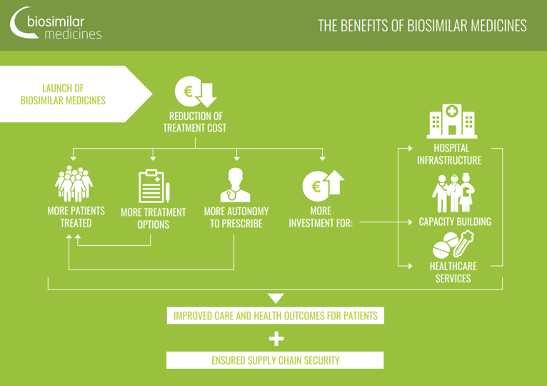 The benefits of biosimilars (2017)