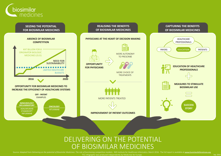 Delivering on the potential of biosimilar medicines (2016)