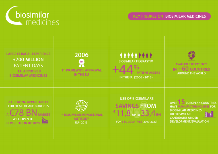Key figures on biosimilar medicines (2016)