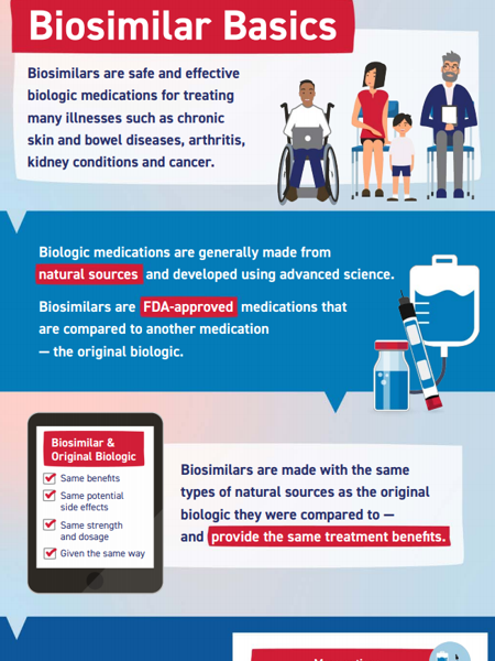 Biosimilar Basics
