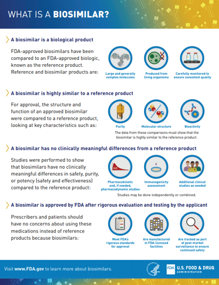WHAT IS A BIOSIMILAR?