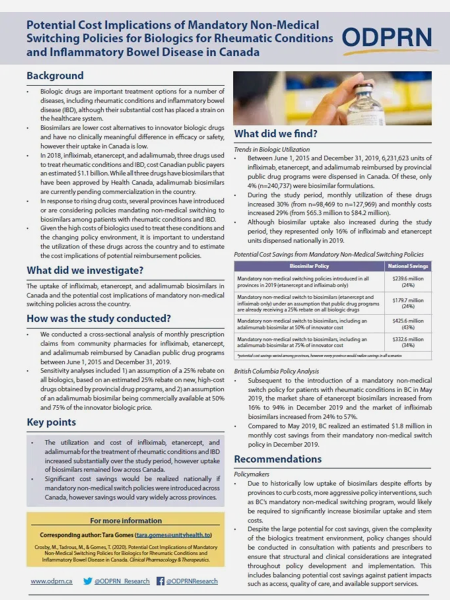 Potential Cost Implications of Mandatory Non-Medical Switching Policies for Biologics for Rheumatic Conditions and Inflammatory Bowel Disease in Canada